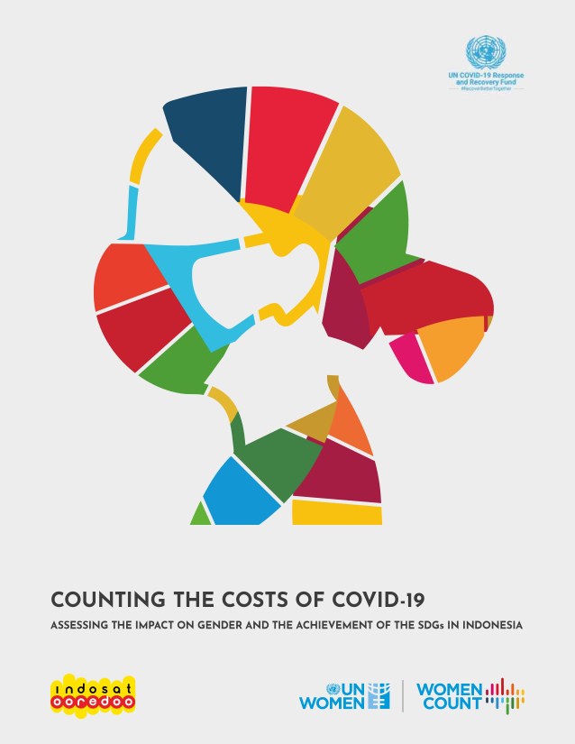 Indonesia-Covid19-Publication