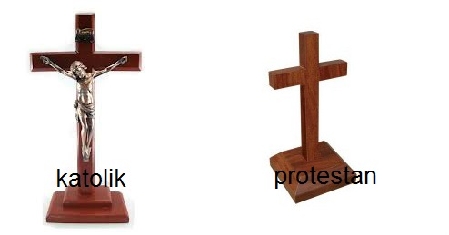 protestanVSkatolik